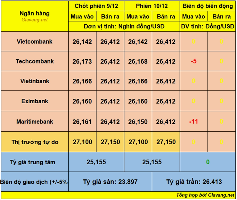 Biểu đồ giá vàng thế giới biến động