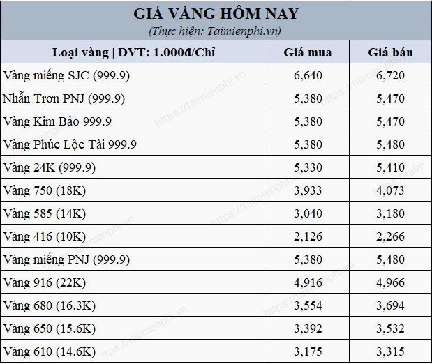 Biểu đồ giá vàng thế giới