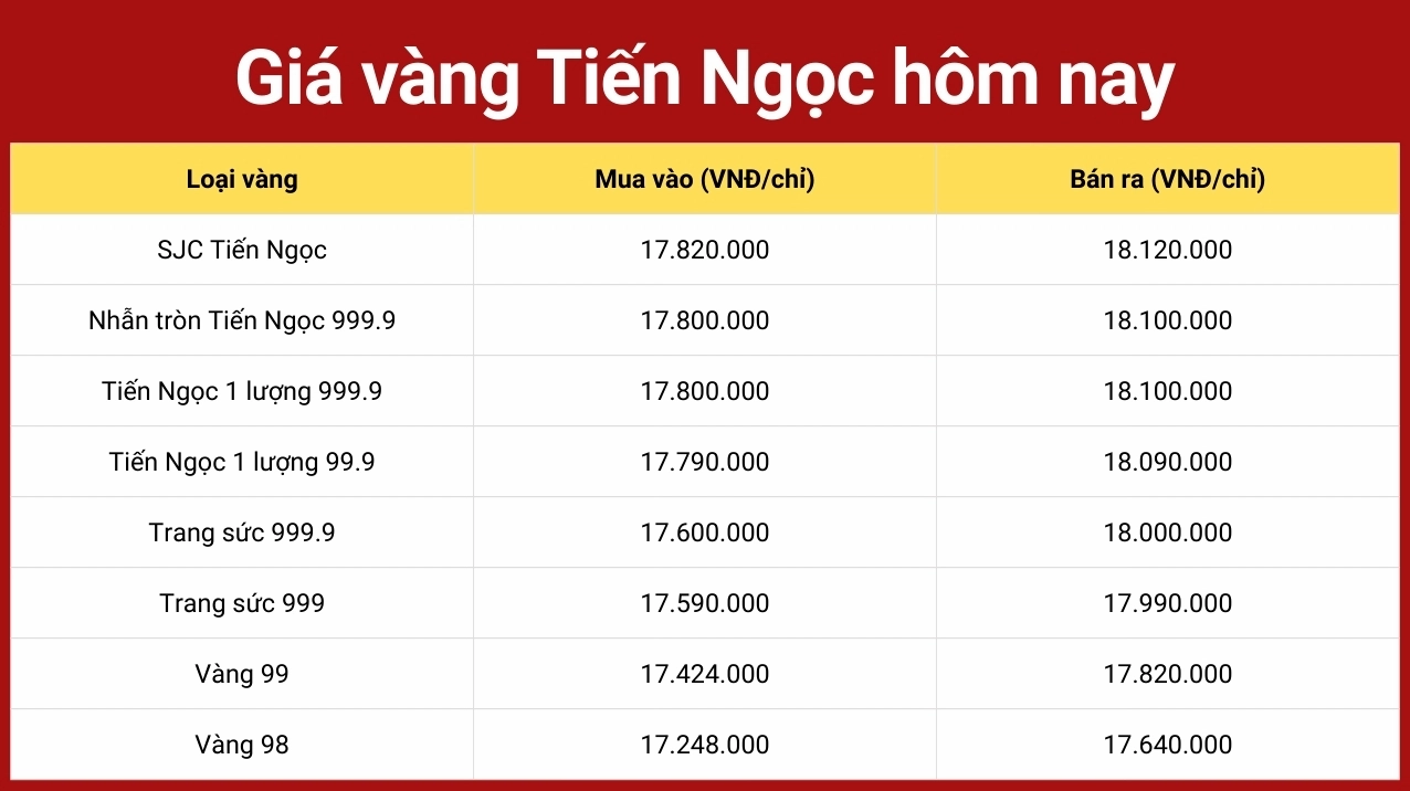 Biểu đồ giá vàng tiệm vàng Mỹ Ngọc 2026