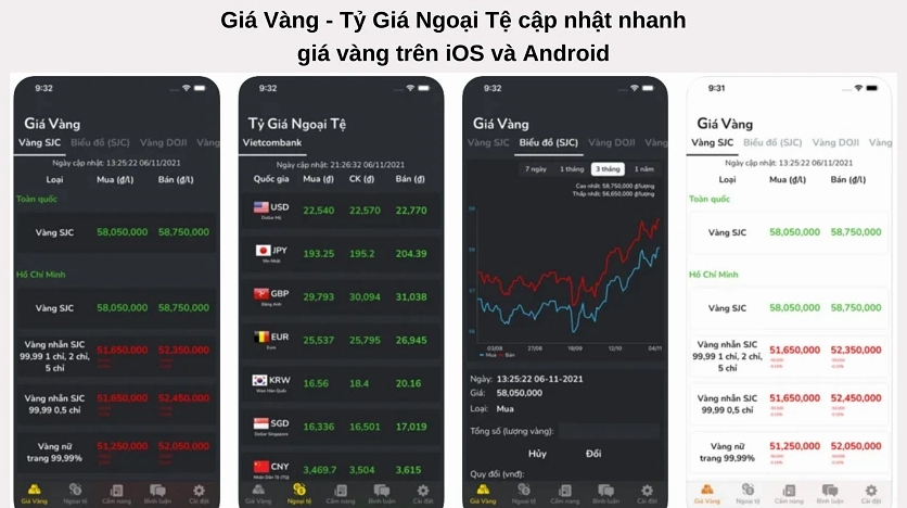 Biểu đồ giá vàng và ngoại hối trên điện thoại