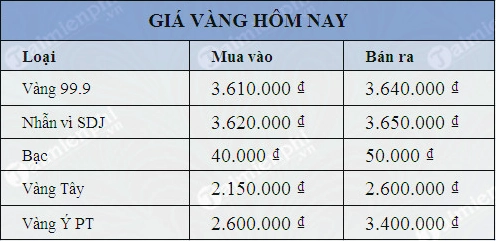 Biểu đồ giá vàng Ý tham khảo