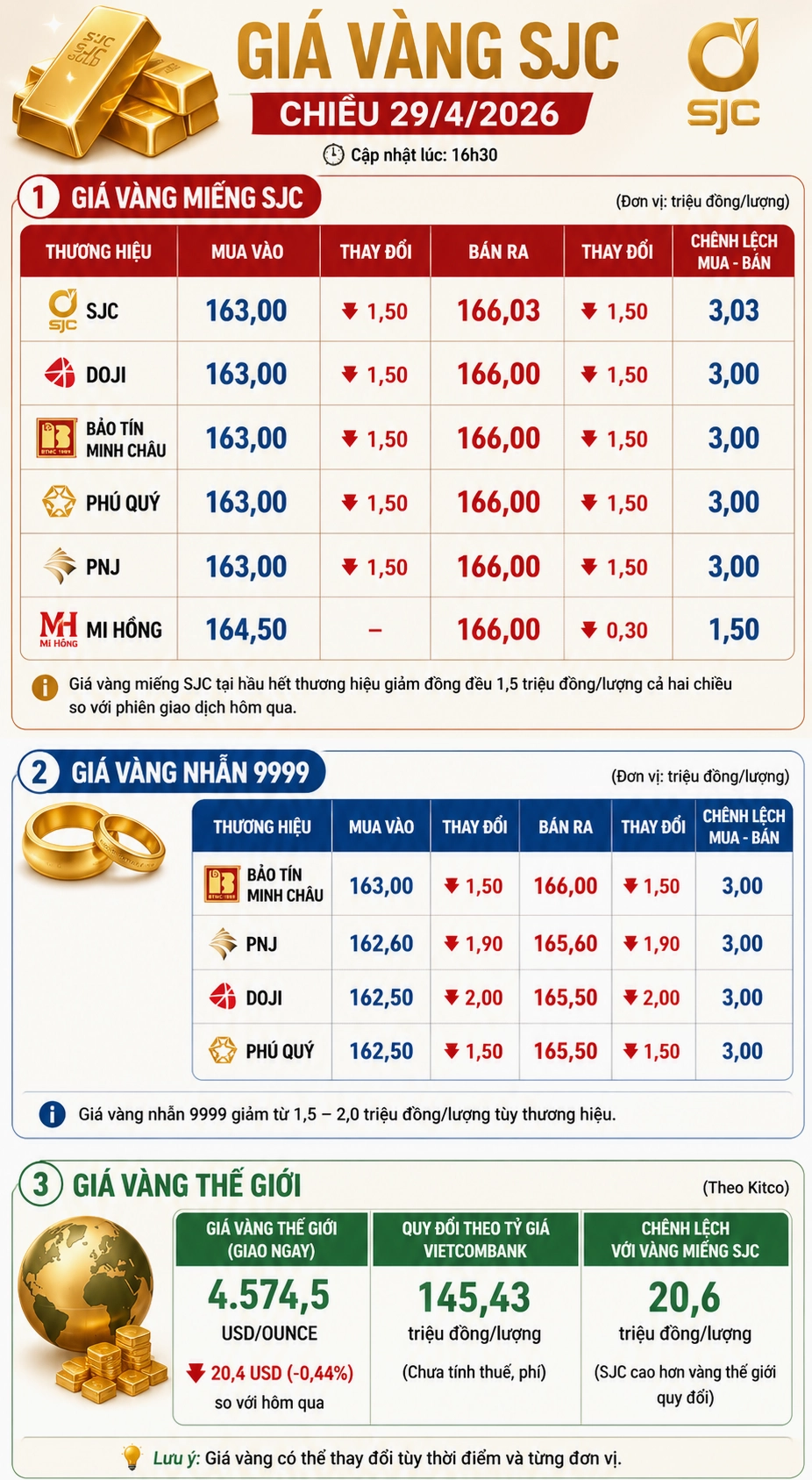 Biểu đồ kinh tế vĩ mô