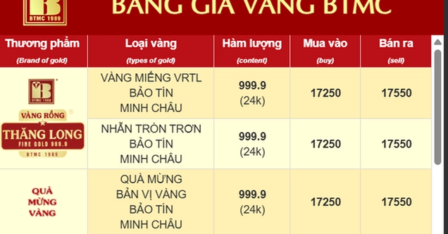 Biểu đồ lạm phát và giá vàng
