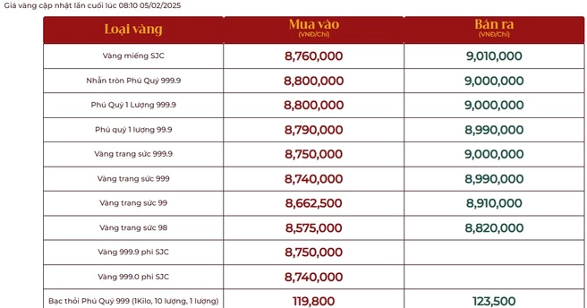 Biểu đồ lạm phát và giá vàng