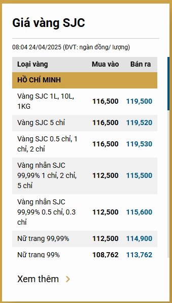 Biểu đồ lạm phát và giá vàng
