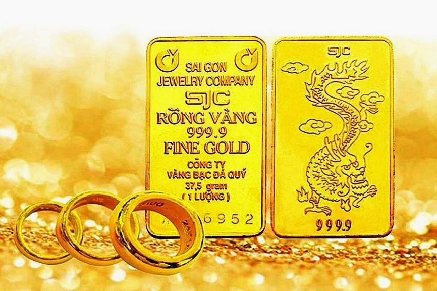 Biểu đồ phân tích đầu tư vàng