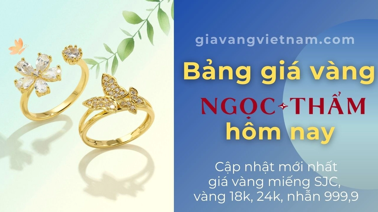 Biểu đồ phân tích giá vàng Ngọc Thâm