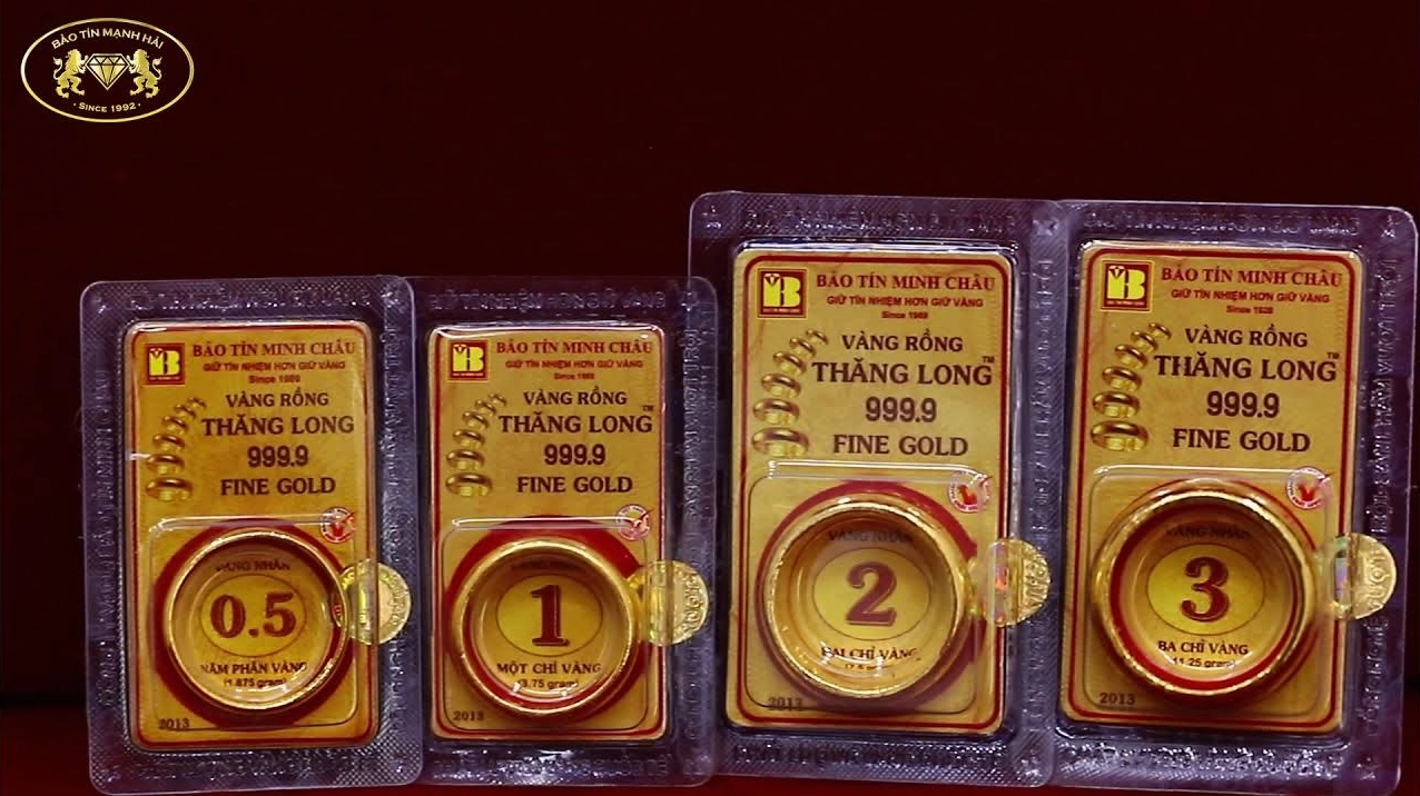 Biểu đồ phân tích giá vàng