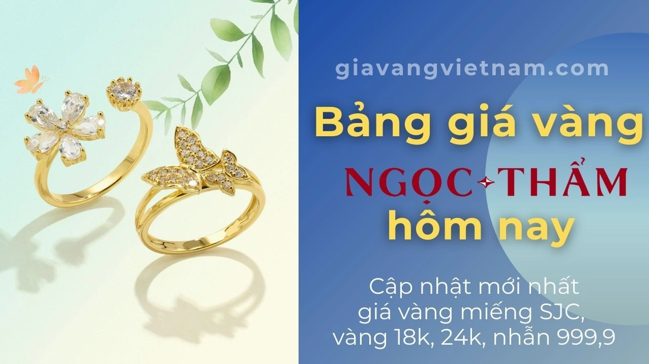 Biểu đồ phân tích xu hướng giá vàng Ngọc Thẩm