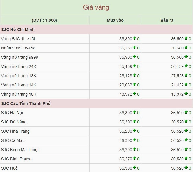 Biểu đồ tâm lý nhà đầu tư