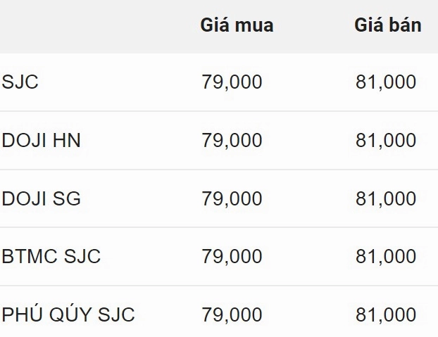 Biểu đồ tỷ giá hối đoái