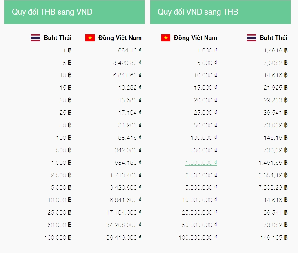 Biểu đồ tỷ giá tiền tệ