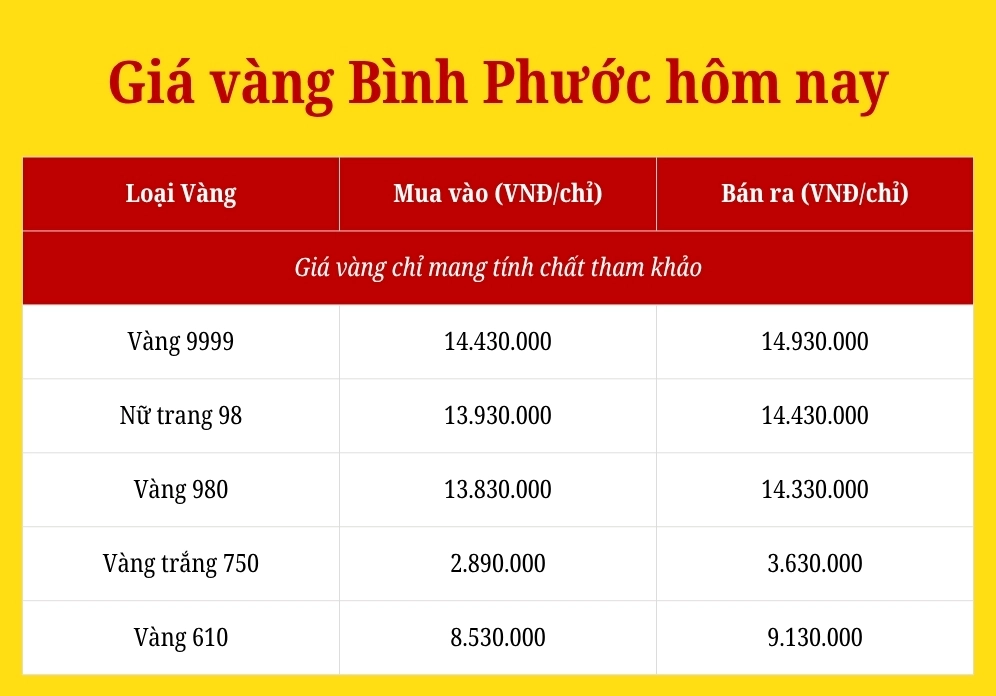 Biểu đồ tỷ giá USD và giá vàng