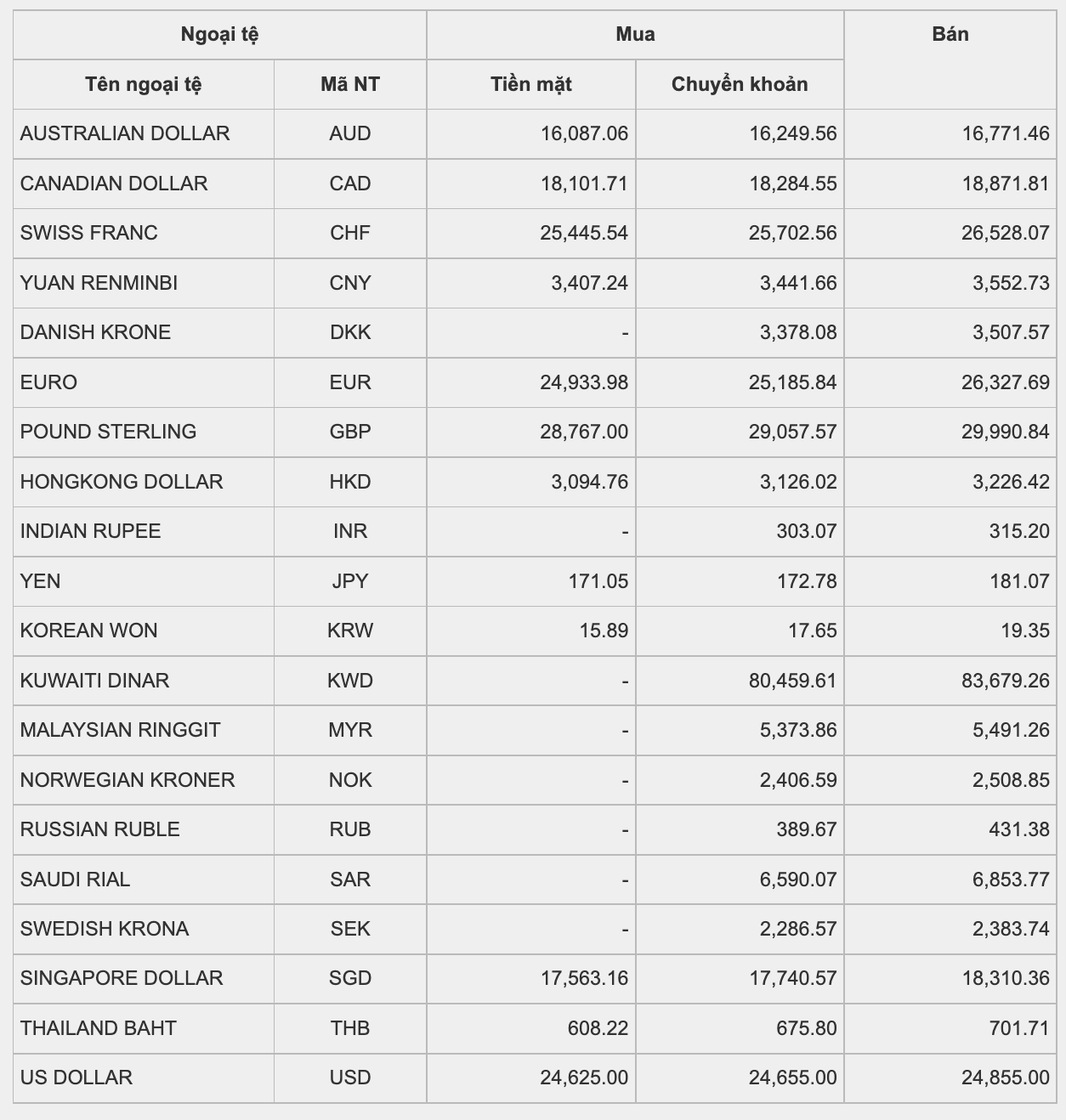 Biểu đồ tỷ giá USD/JPY