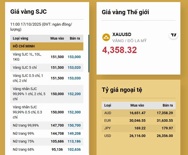 Biểu đồ xu hướng giá vàng dài hạn