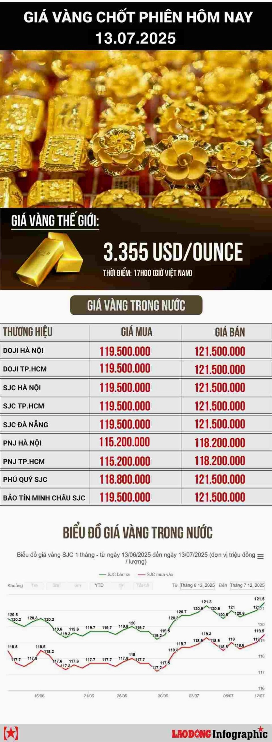 Biểu tượng giá vàng
