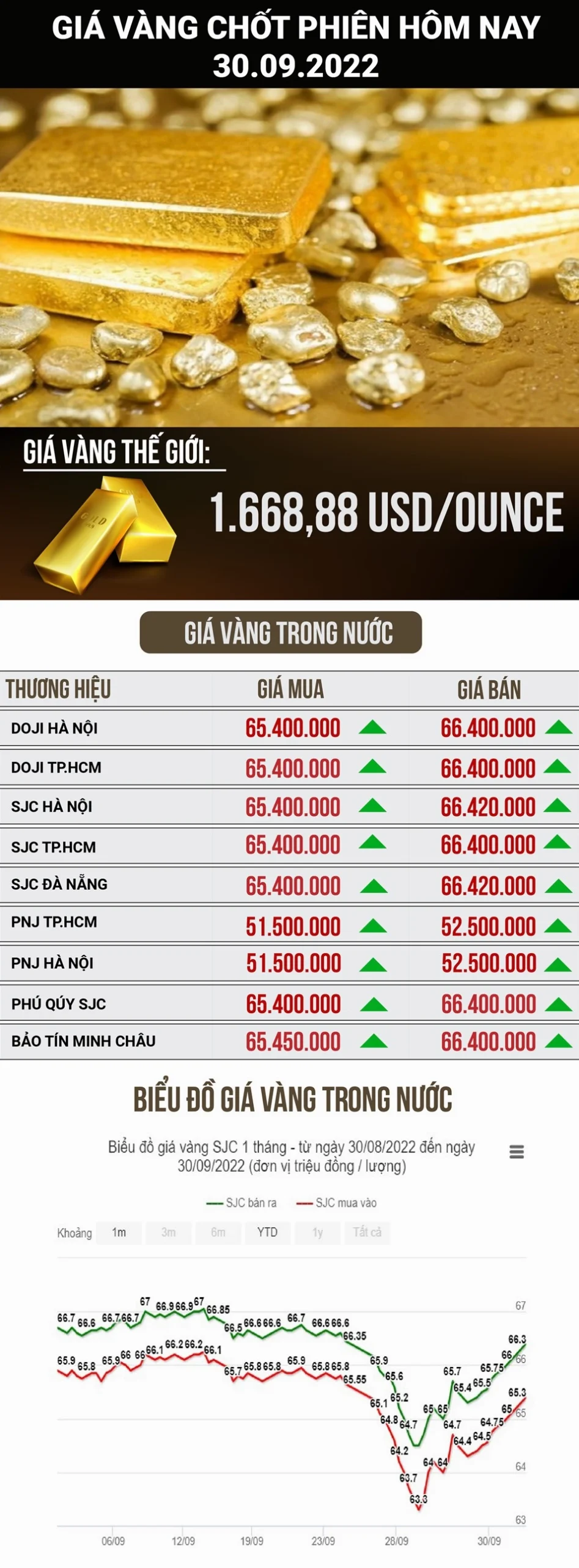 Biểu tượng giá vàng