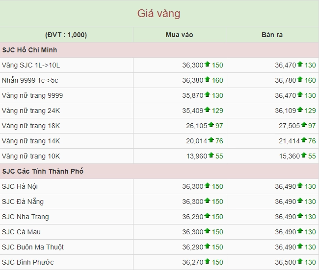 Biểu tượng đồng đô la và vàng