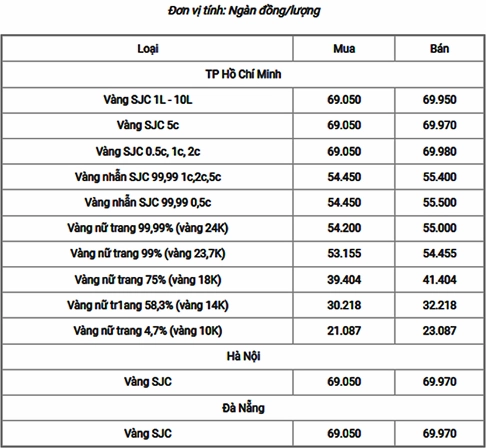 Biểu tượng đồng USD và vàng