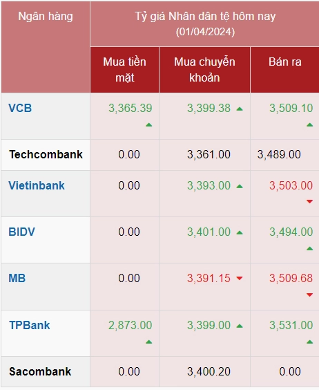Biểu tượng tiền tệ Trung Quốc và Việt Nam