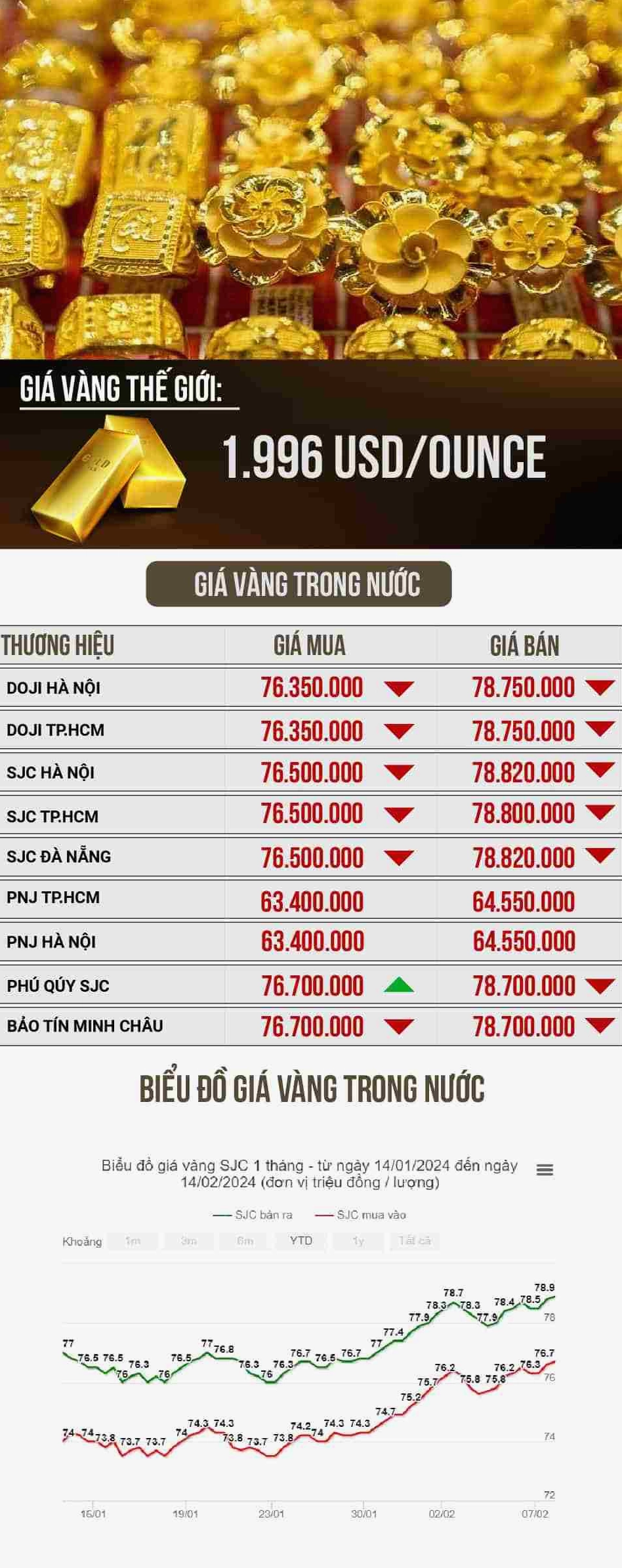 Biểu tượng vàng 9999