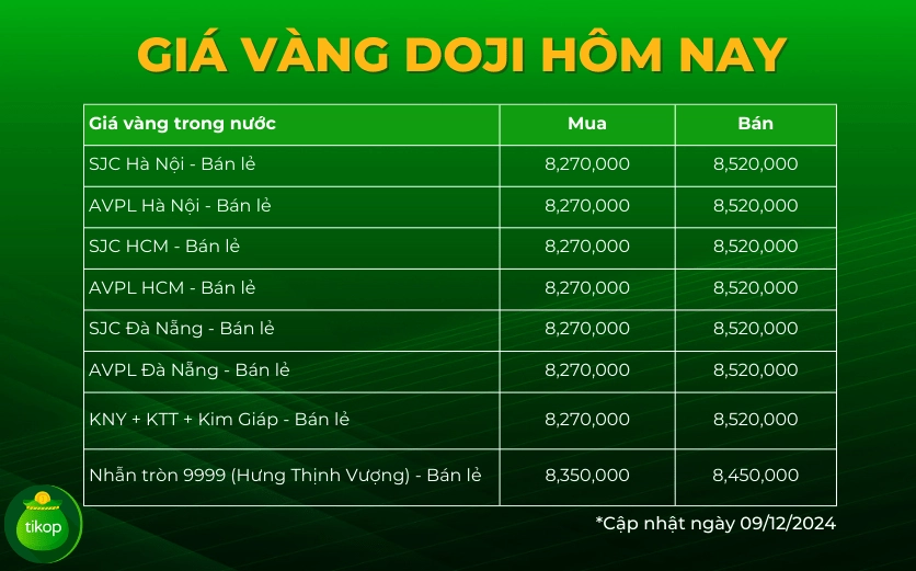 Biểu tượng vàng Doji 9999