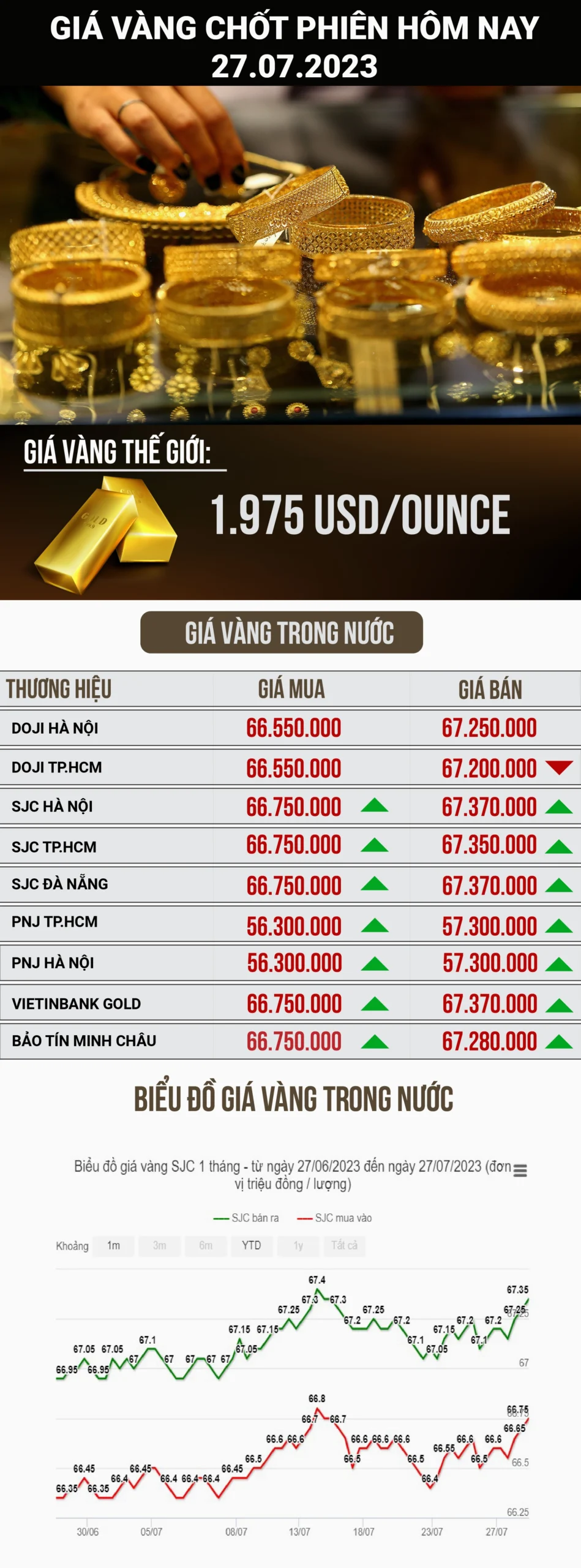 Biểu tượng vàng và con số