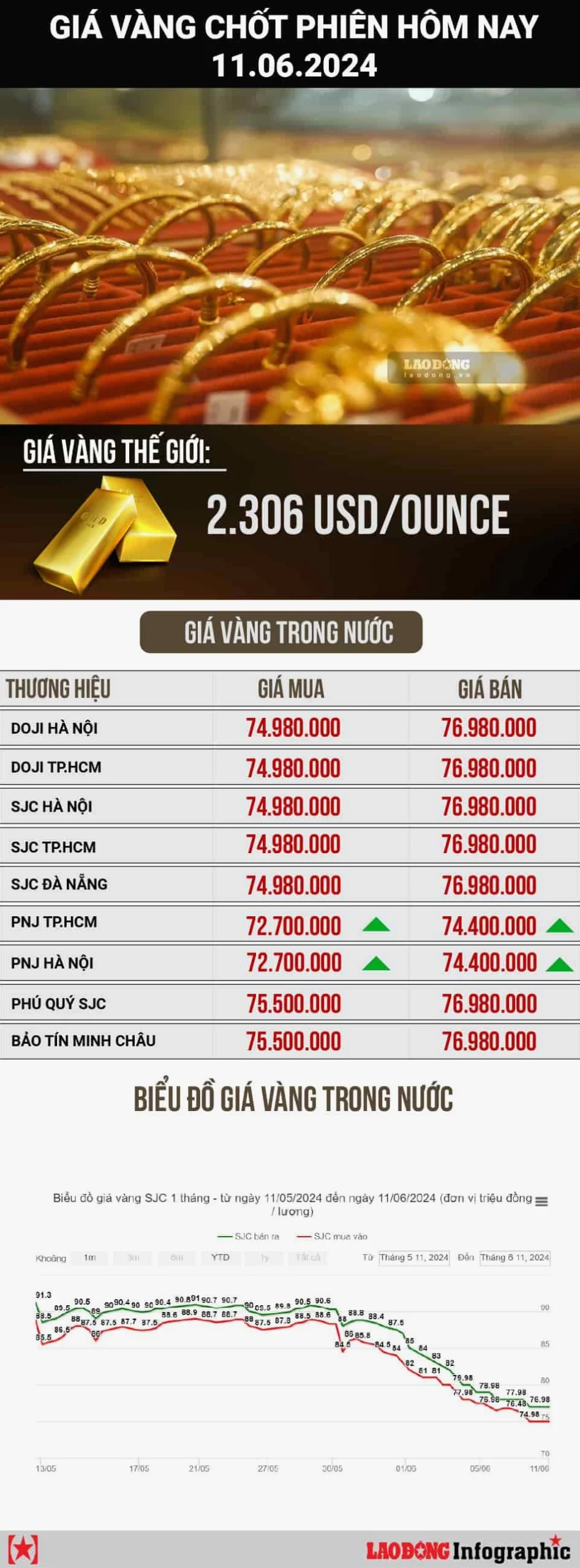 Các loại vàng nhẫn phổ biến