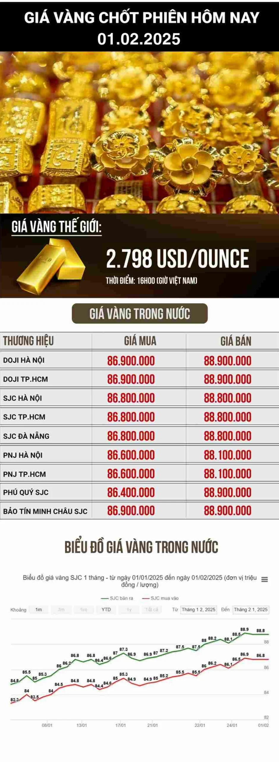 Các loại vàng phổ biến tại Hải Phòng năm 2026