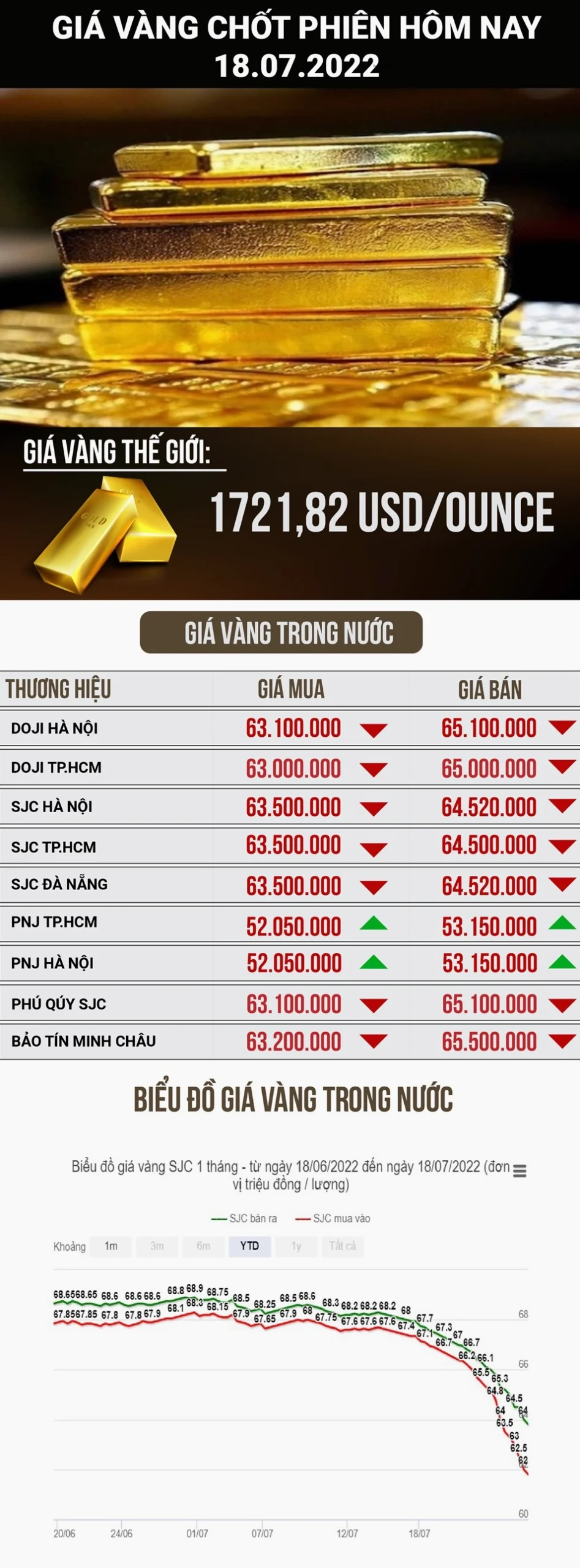 Các loại vàng phổ biến trên thị trường