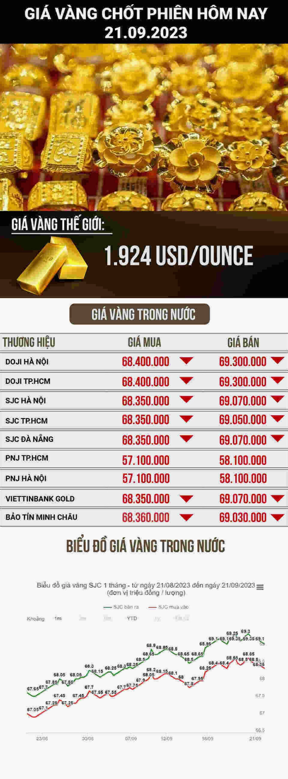 Các loại vàng phổ biến