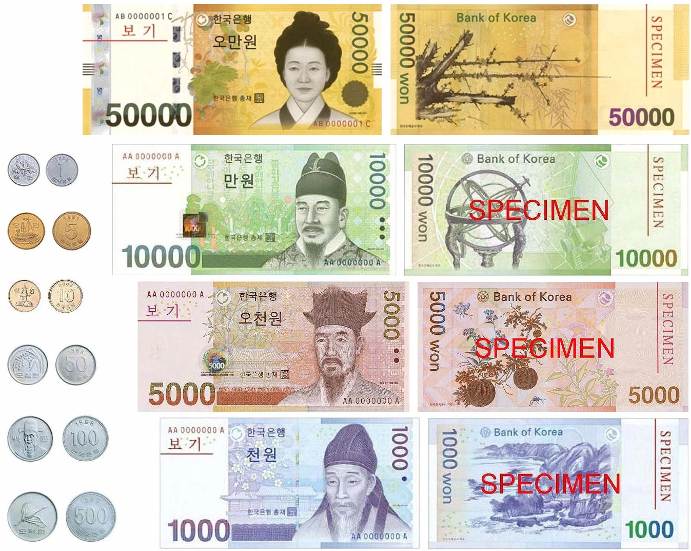 Cách đổi 20000 Won sang VND an toàn