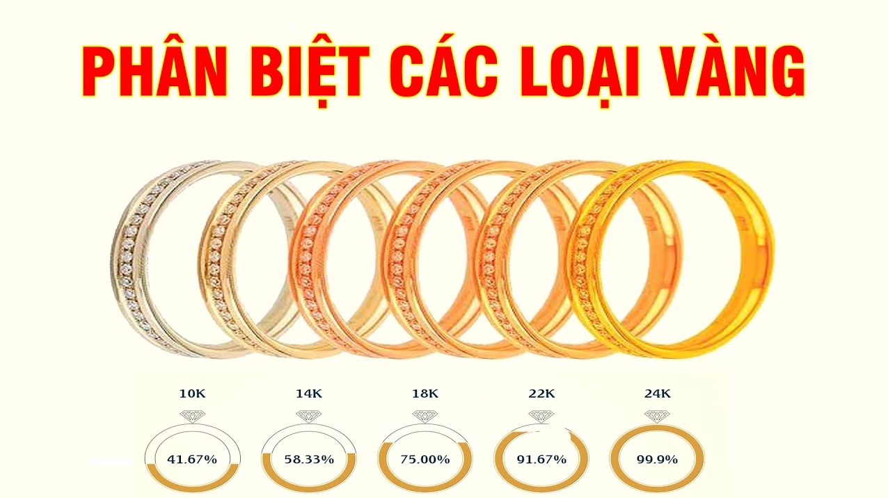 Cách tính giá vàng theo hàm lượng vàng