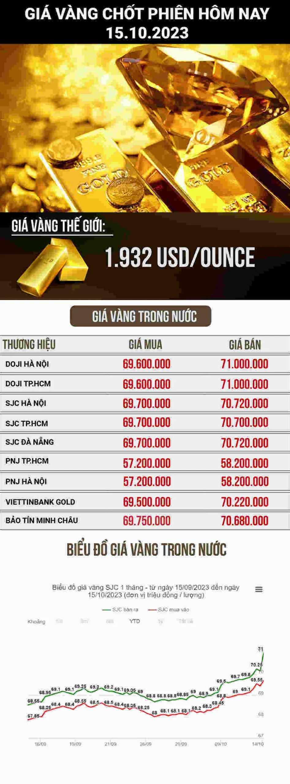 Cận cảnh thỏi vàng