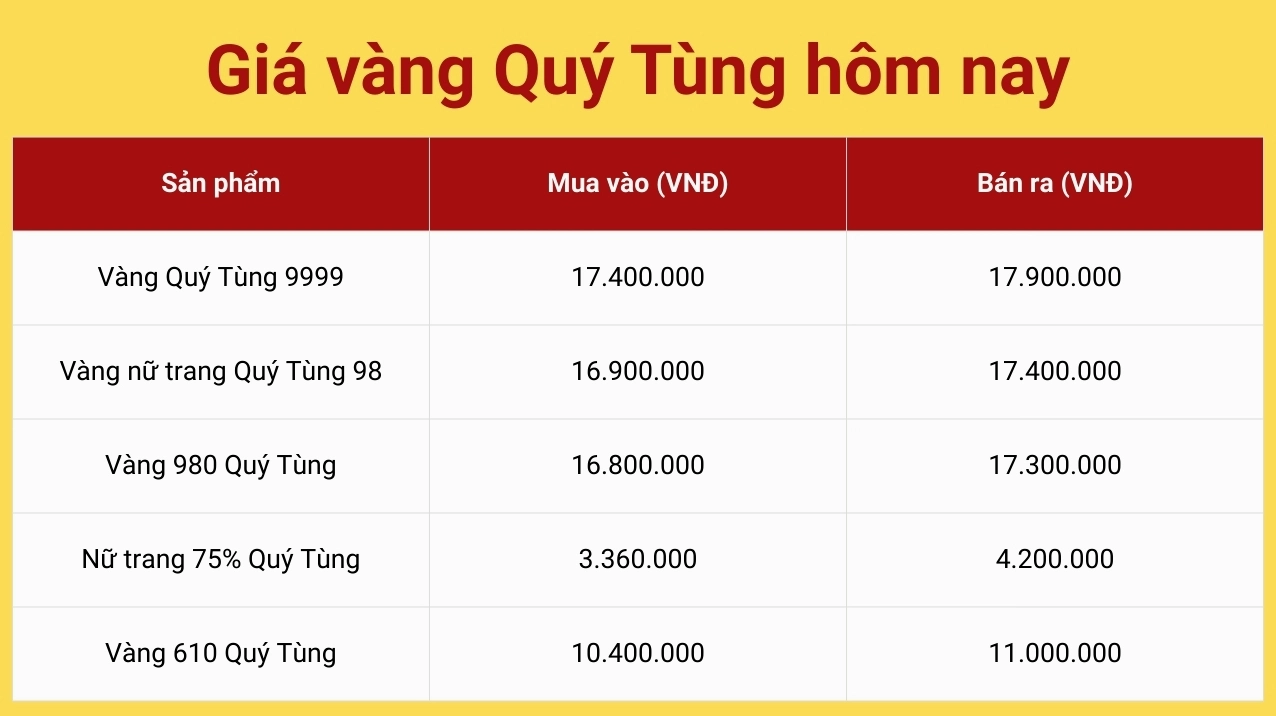Cận cảnh vàng 24K nguyên chất