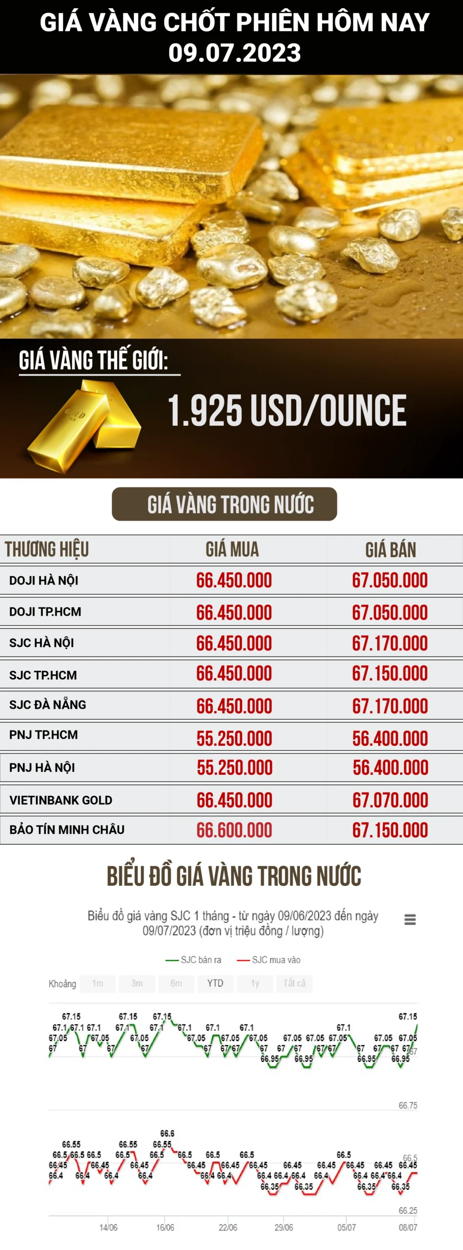 Cẩn trọng khi đầu tư vàng