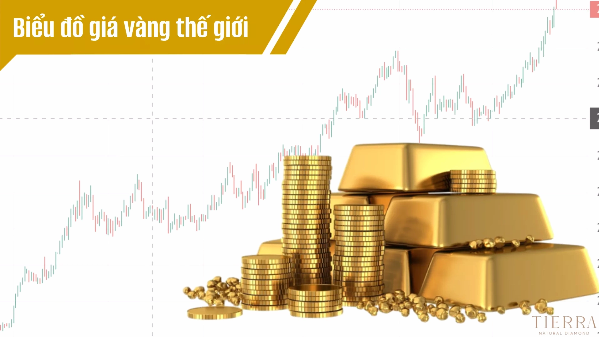 Cập nhật biểu đồ giá vàng thế giới từ Tierra