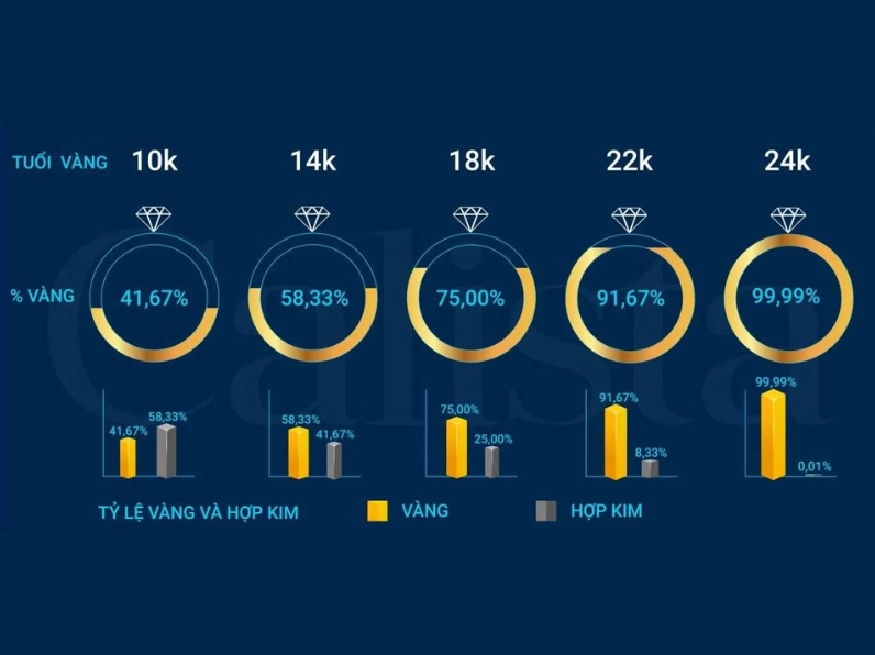 Cập nhật giá vàng 14K theo chỉ