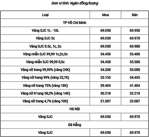 Cập nhật giá vàng 18k hôm nay