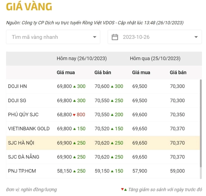 Cập nhật giá vàng Đà Nẵng hôm nay