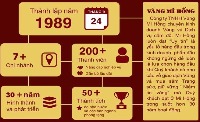 Chân dung người xem vàng tại tiệm vàng Mi Hồng