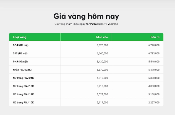 Chi tiết giá vàng 14k hôm nay