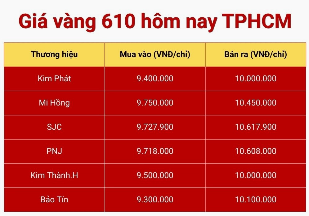 Cửa hàng bán vàng 610 uy tín
