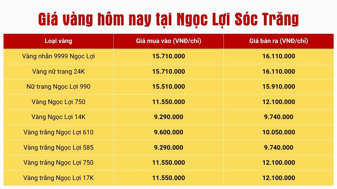 Cửa hàng bán vàng tại Sóc Trăng