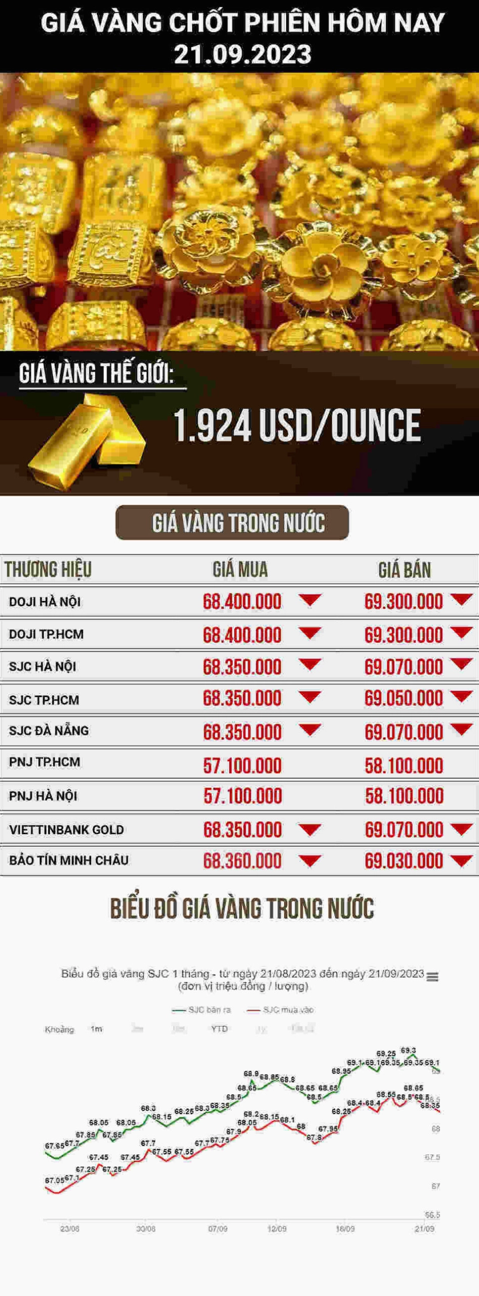Cửa hàng vàng Kim Liên