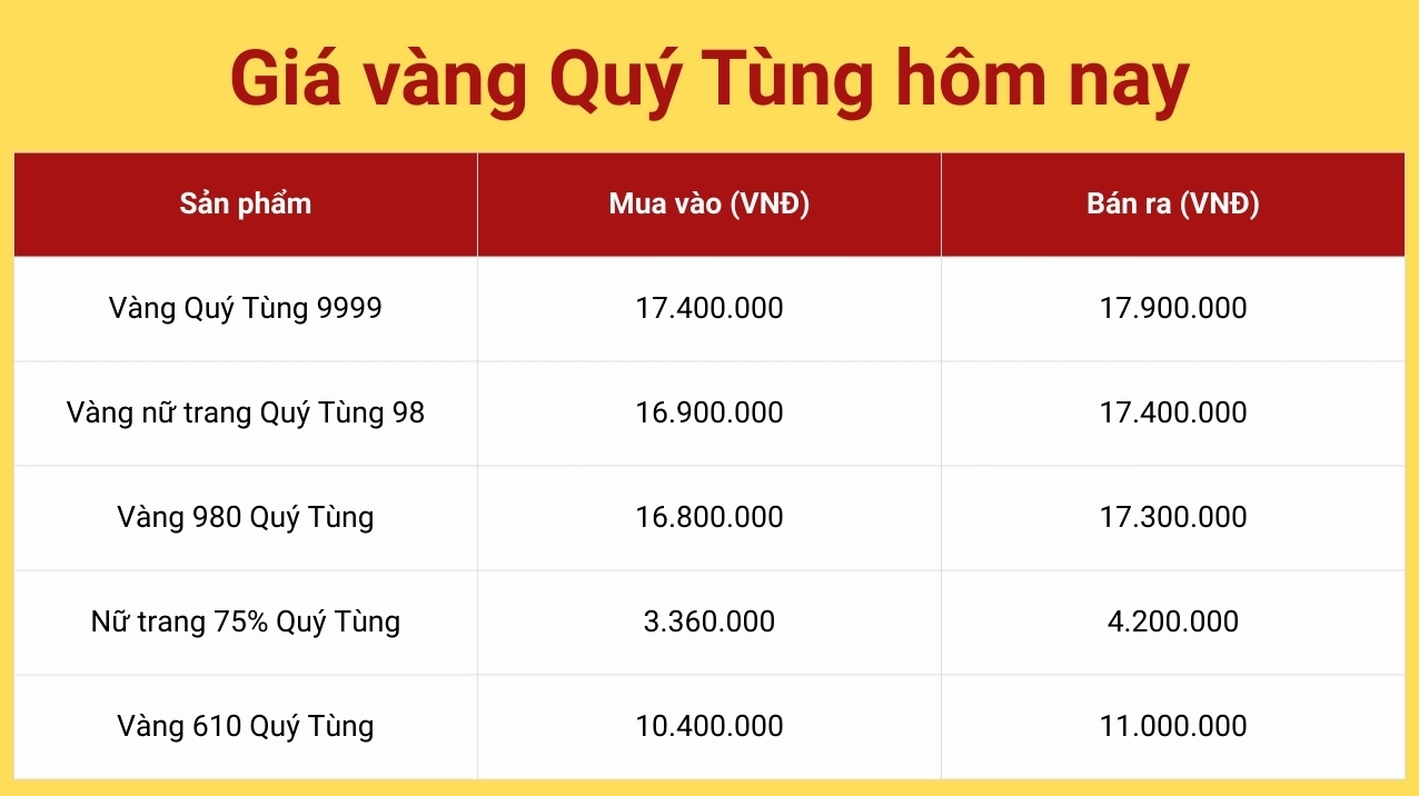 Cửa hàng vàng Quý Tùng Thái Nguyên