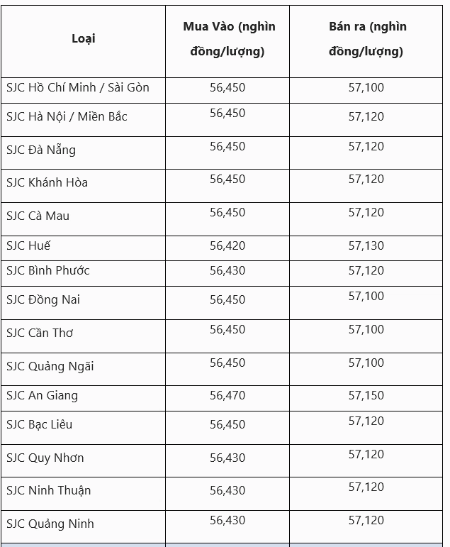 Cửa hàng vàng tại Quảng Nam