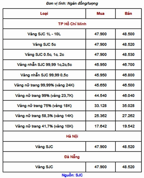 Dịch bệnh COVID-19 ảnh hưởng đến giá vàng