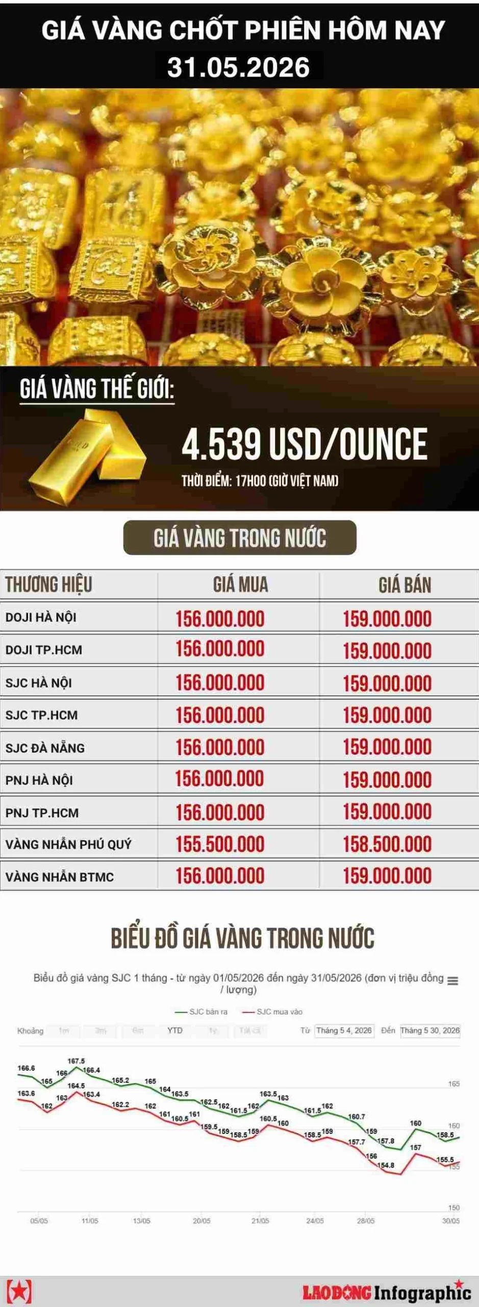 Dự báo giá vàng nhẫn 2026