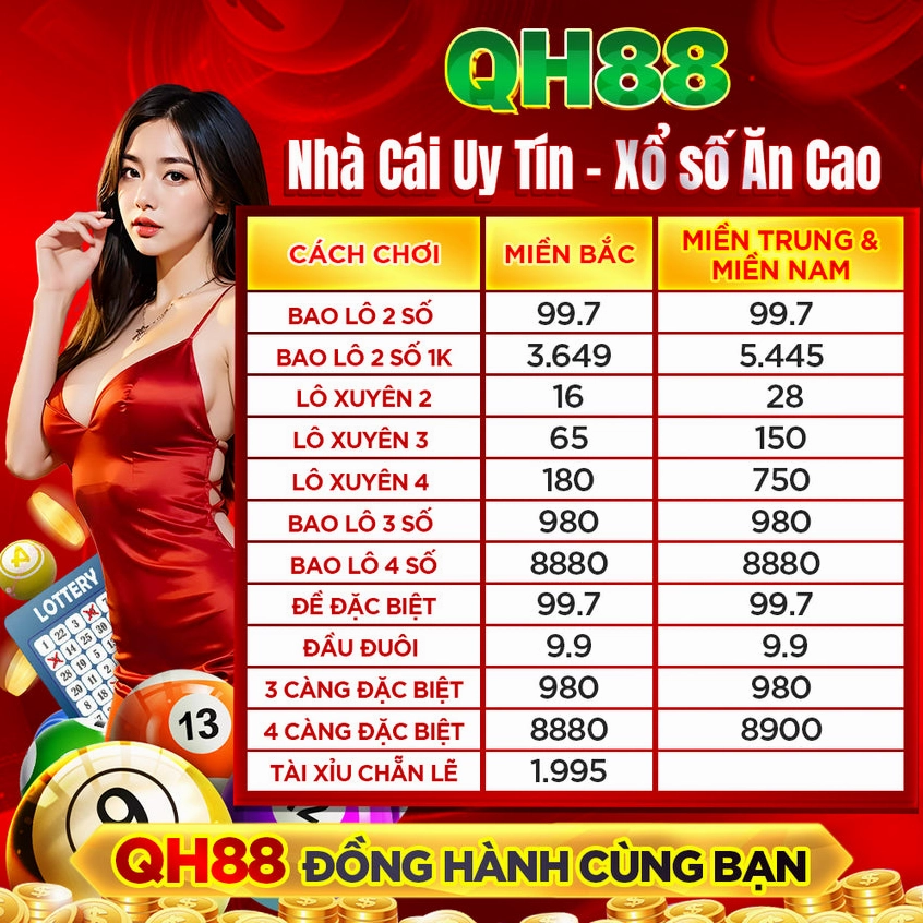 Dự báo xu hướng giá vàng